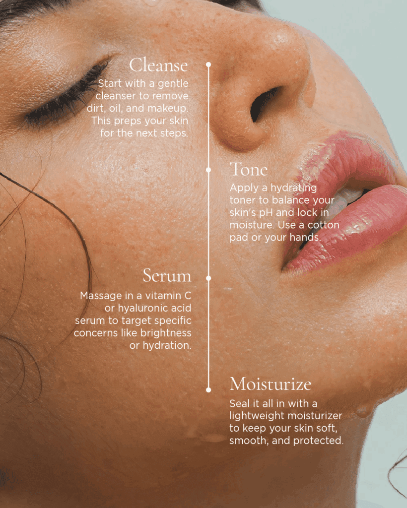 Graphic showing a four-step skincare routine—cleanse, tone, serum, moisturize—overlaid on a close-up of glowing skin.
